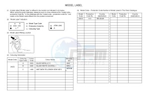 YN50F OVETTO 4T (2ACG) drawing .5-Content