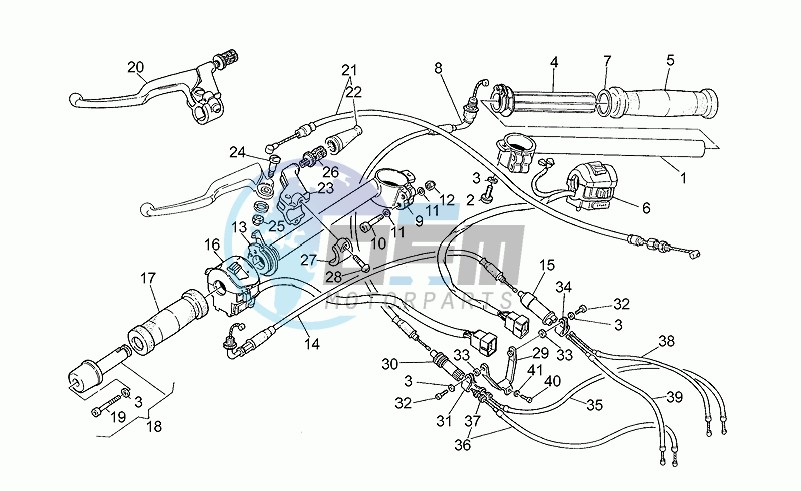 Handlebar - controls