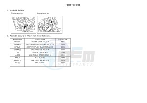 MT07 MT-07 700 (1WSH 1WSJ) drawing .3-Foreword