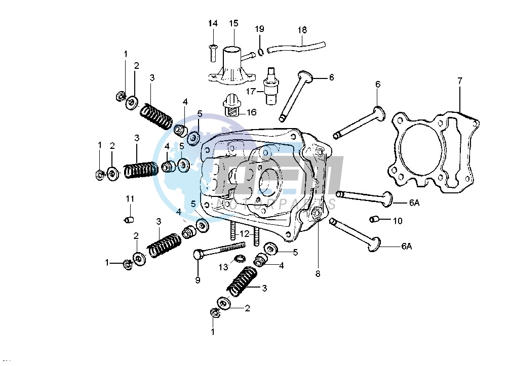 Cylinder head - Valves