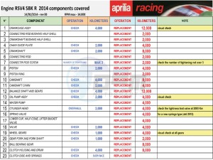 RSV4 Kit Engine SBK R 2012-2014 1000 drawing Engine components Maintenance