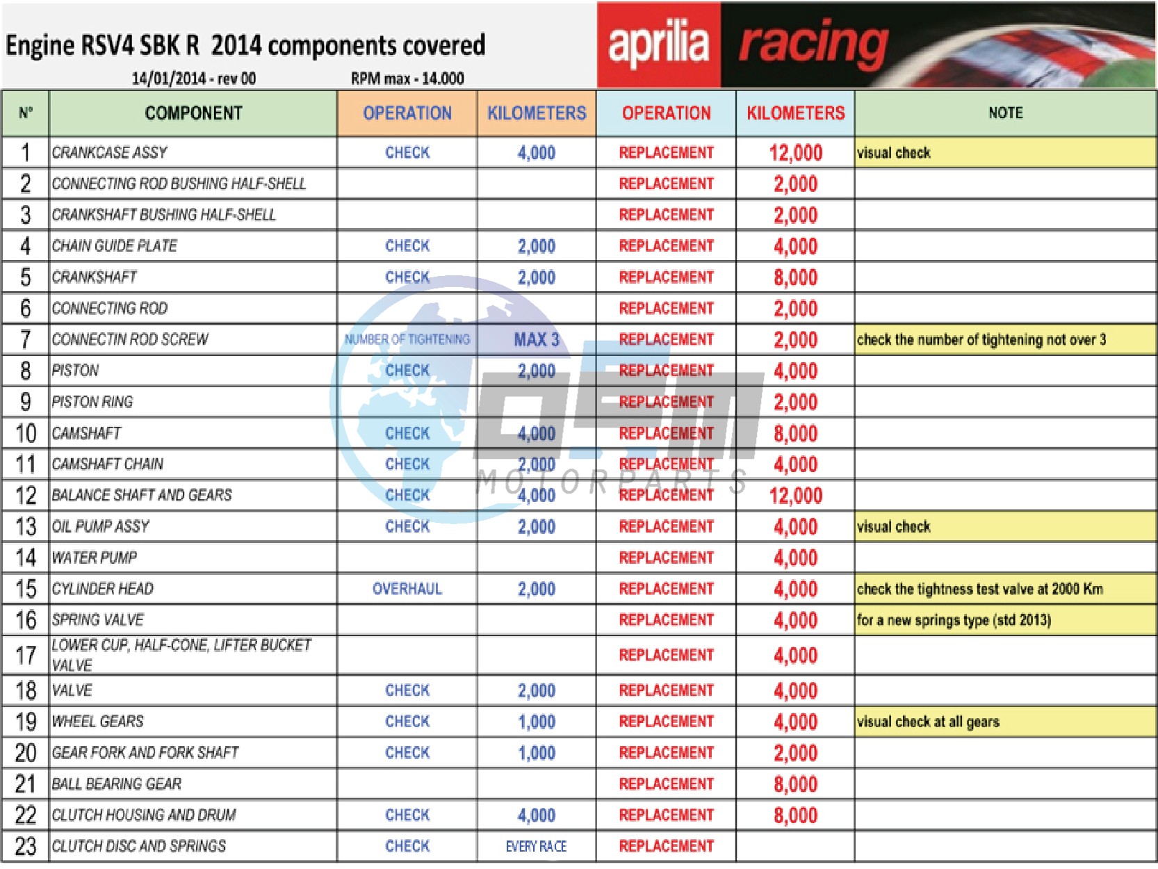 Engine components Maintenance