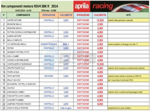 RSV4 Kit Engine SBK R 2012-2014 1000 drawing Engine components Maintenance (IT)