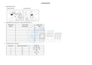 NS50N AEROX NAKED (1PL1 1PL1 1PL1) drawing .3-Foreword