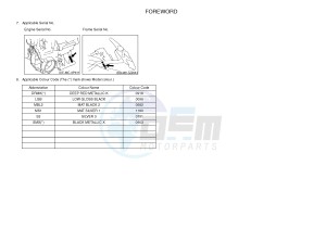 FJR1300A FJR1300A ABS (1MC9 1MCA 1MCB) drawing .3-Foreword