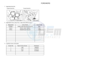 YFM550FWAD YFM550PHE GRIZZLY 550 EPS HUNTER (2LB2 2LB3 2LB4) drawing .3-Foreword