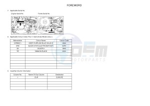 YFM250R RAPTOR 250 (33B7) drawing .3-Foreword