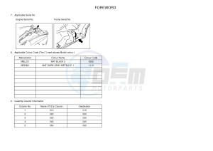 YP400R X-MAX 400 (1SD5 1SD5 1SD5 1SD5) drawing .3-Foreword