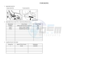 YFM350A YFM350TF GRIZZLY 350 2WD (B145) drawing .3-Foreword