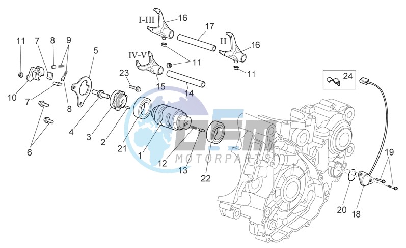 Gear box selector II