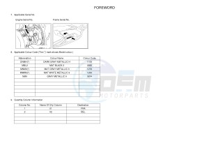 YPR125RA XMAX 125 ABS EVOLIS 125 ABS (2DMK 2DMK) drawing .4-Content