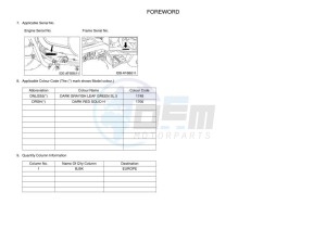 YFM450FWB KODIAK 450 (BJ5K) drawing Infopage-4