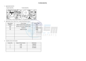 YFM250R YFM25RB RAPTOR 250 (1BTG 1BTH 1BTJ) drawing .3-Foreword