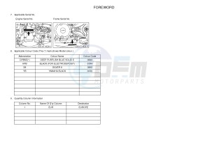 YFM250R RAPTOR 250 (33B8) drawing .4-Content