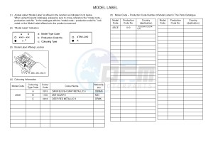 MT-09 TRACER MT09TRA TRACER 900 (2SCE) drawing .5-Content