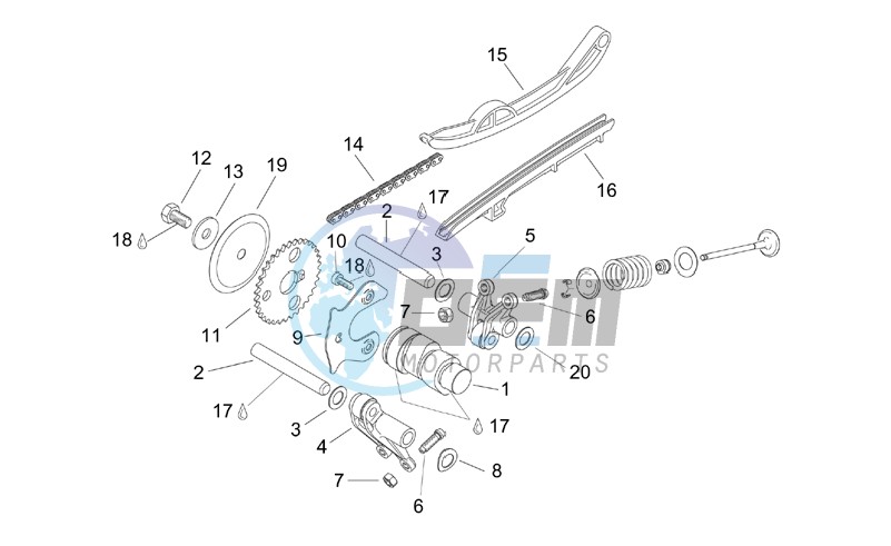 Valve control