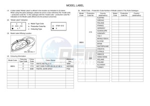 GPD155-A NMAX 155 (BBD5) drawing Infopage-5