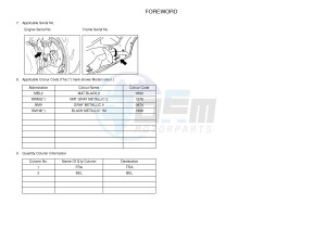 YPR125R XMAX 125 EVOLIS 125 (2DM8) drawing .3-Foreword