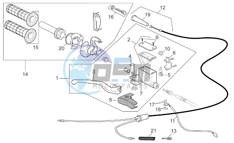 RH controls