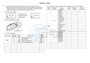 GPD155-A NMAX-155 (BBDP) drawing Infopage-5