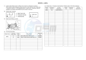 XT1200Z SUPER TENERE ABS (BP83) drawing .5-Content