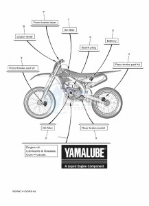 YZ250F (B7BL) drawing SCHEDULED SERVICE PARTS