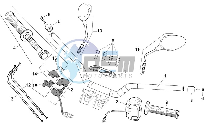 Handlebar - Controls