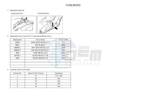 YP400R X-MAX 400 X-MAX 400 (1SD1 1SD1 1SD1) drawing .3-Foreword