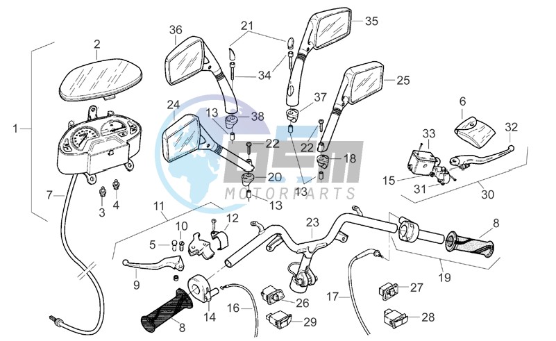 Handlebar - Controls