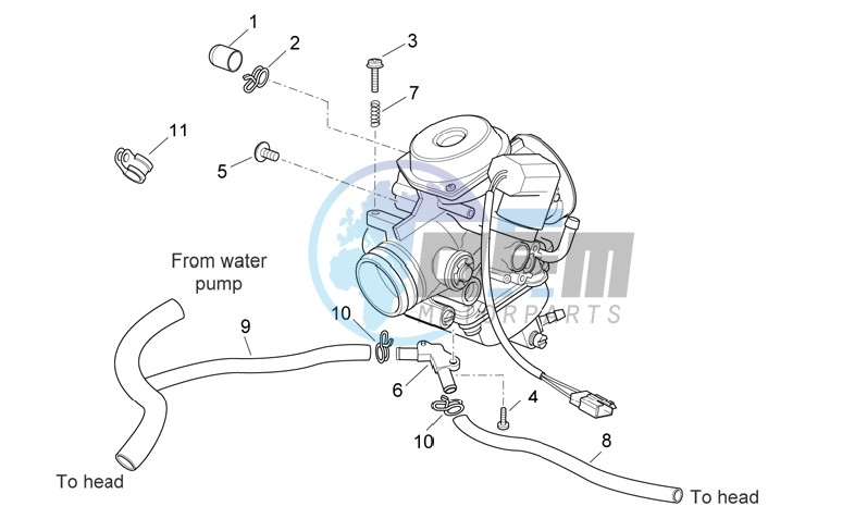 Carburettor III