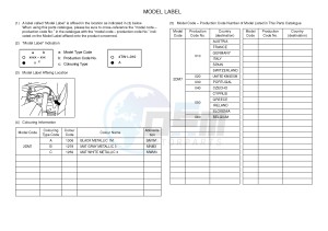 YP125R X-MAX125 (2DM7 2DM7) drawing .5-Content