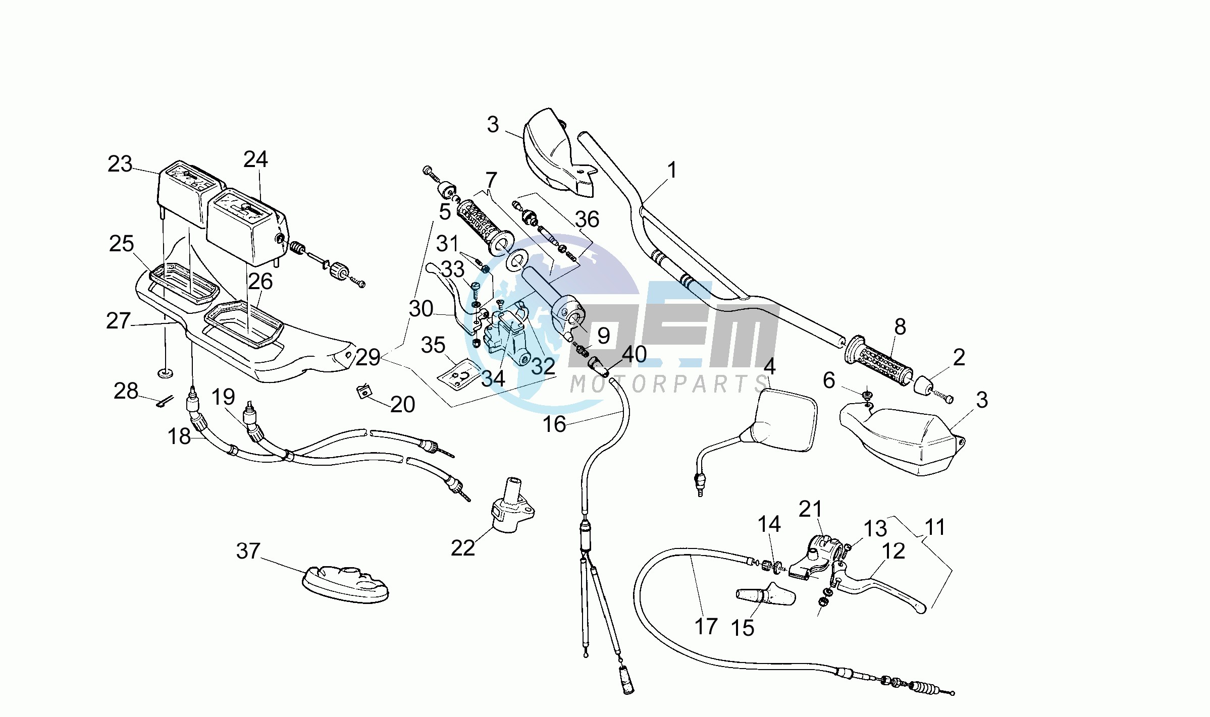 Handlebar - Controls