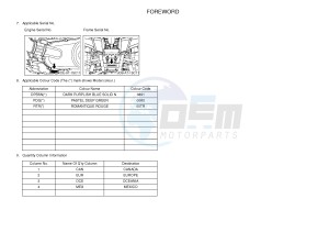 YFM300 RAPTOR 300 (1SC2 1SC3 1SC1 1SC1) drawing .3-Foreword