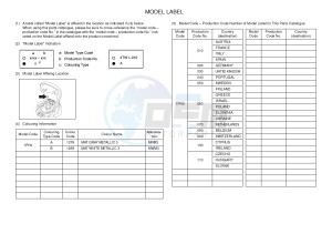 NS50 AEROX (1PH3 1PH3 1PH3) drawing .5-Content