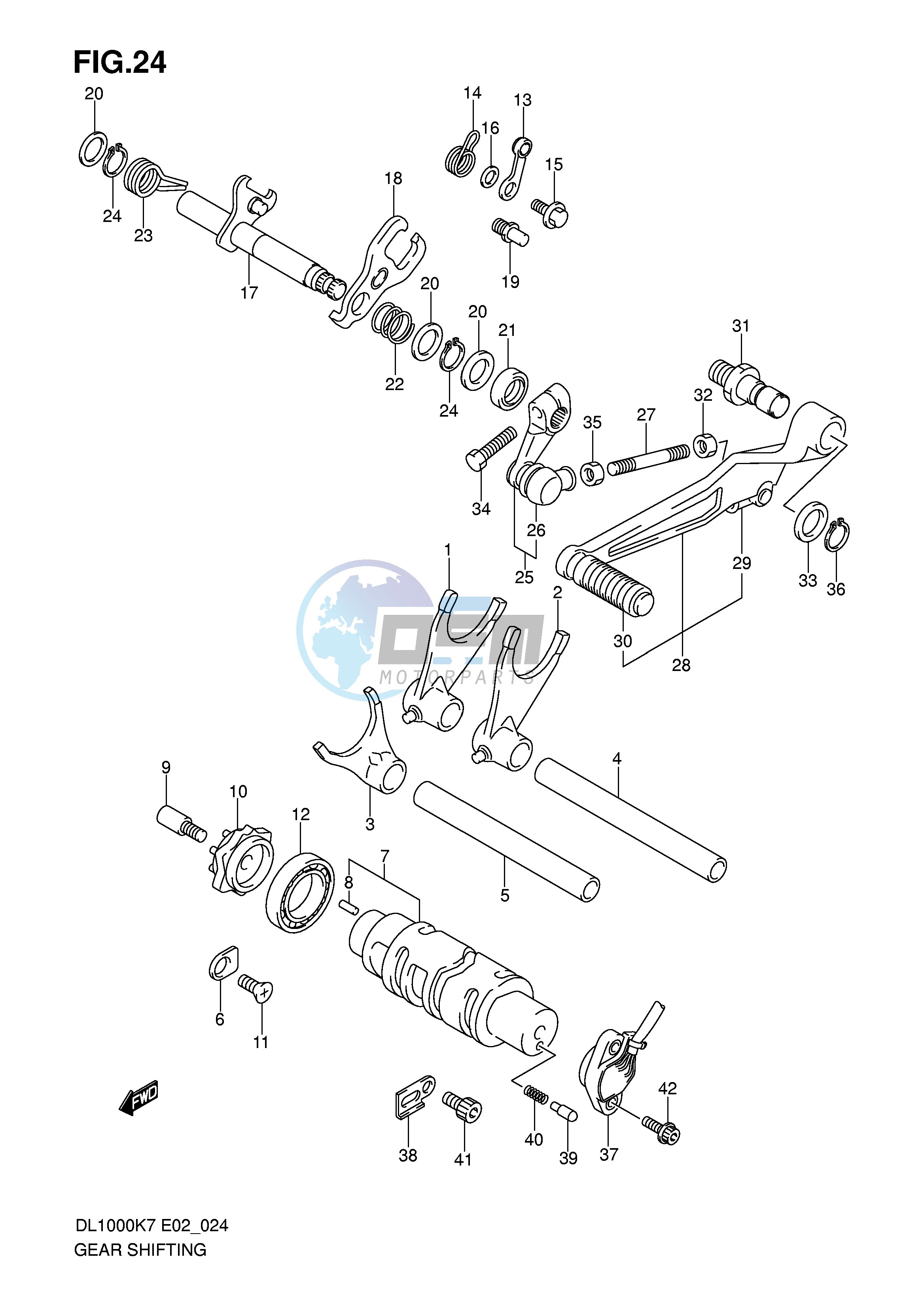 GEAR SHIFTING