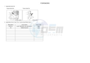 XJR1300C XJR 1300 (2PN3) drawing .3-Foreword