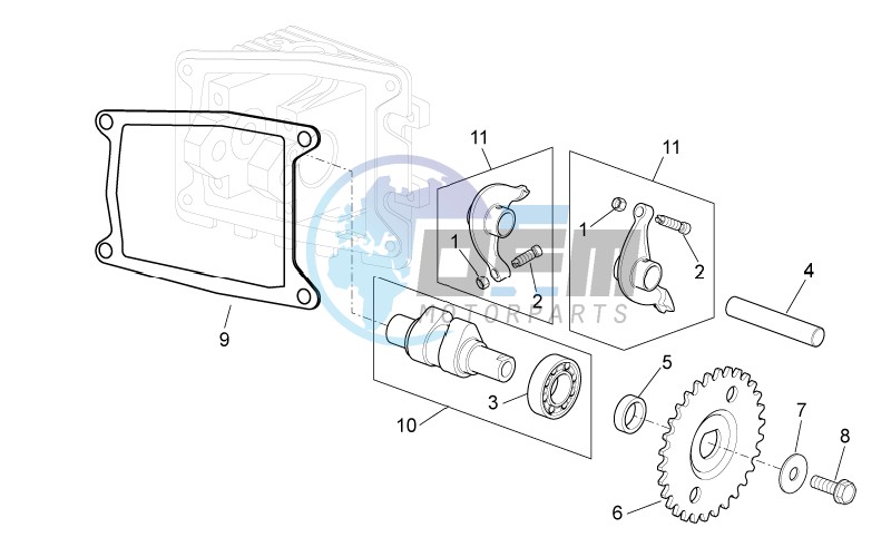 Valve control