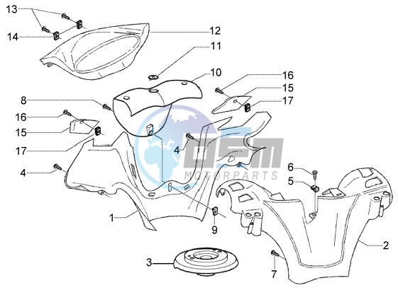 Handlebar Coverings