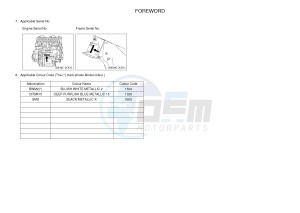 YZF-R1M 998 R5 (2KSF) drawing .3-Foreword