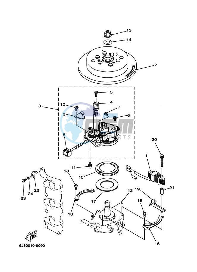 GENERATOR