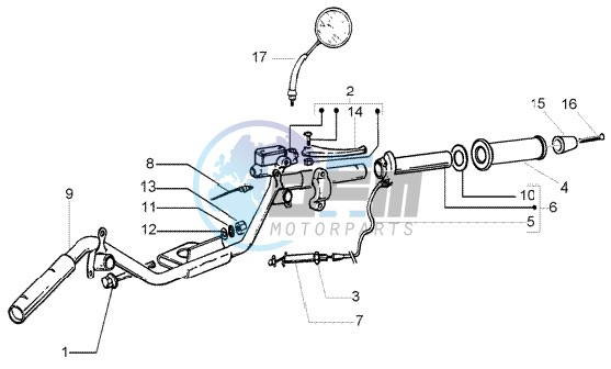 Handlebars component parts