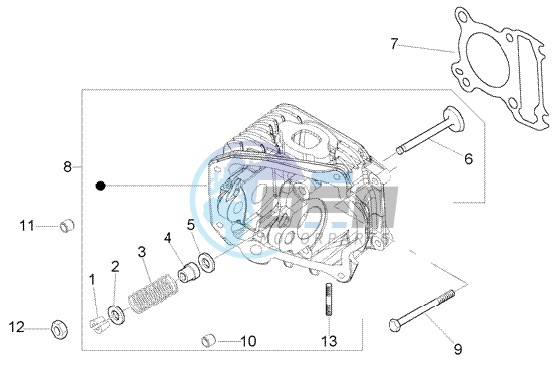 Cylinder head - Valves