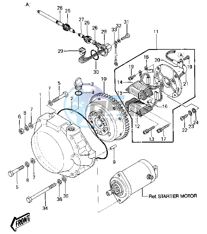 GENERATOR