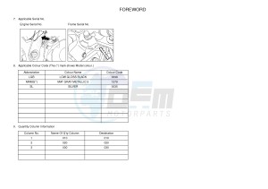 XT660ZA XT660Z ABS TENERE (2BE3 2BE3 2BE3) drawing .3-Foreword