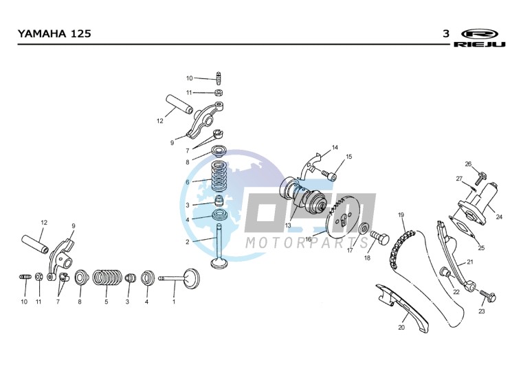 VALVES - DISTRIBUTION CHAIN