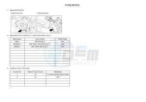 MT125A MT-125 ABS (5D7D) drawing .3-Foreword