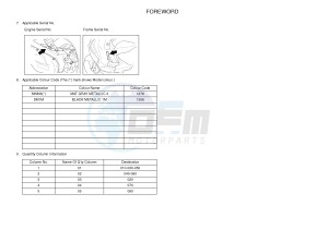 NS50F AEROX 4 (1GB1 1GB1 1GB1 1GB1 1GB1) drawing .3-Foreword