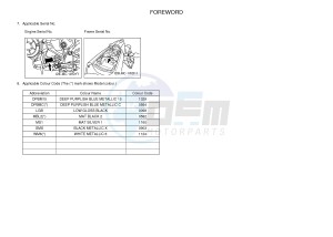 YZF-R25 249 (1WDE) drawing .3-Foreword