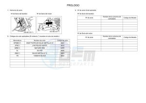 YB125 (2CSD) drawing Infopage-5