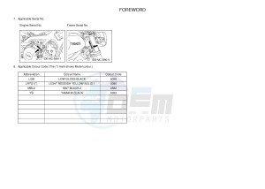 MTM850 MTM-850 XSR900 (B908) drawing .3-Foreword